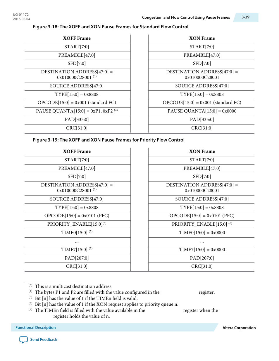 Altera Low Latency 40-Gbps Ethernet MAC and PHY MegaCore Function User Manual | Page 74 / 196