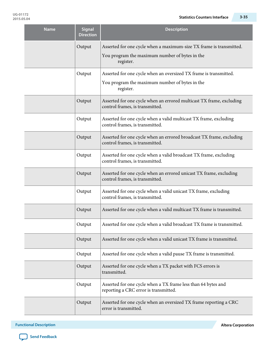 Altera Low Latency 40-Gbps Ethernet MAC and PHY MegaCore Function User Manual | Page 80 / 196