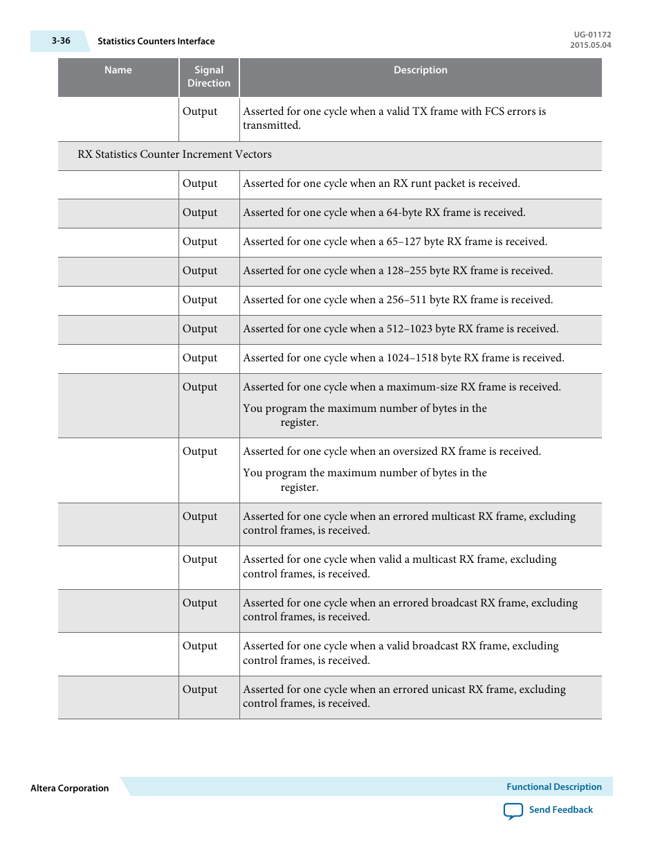 Altera Low Latency 40-Gbps Ethernet MAC and PHY MegaCore Function User Manual | Page 81 / 196