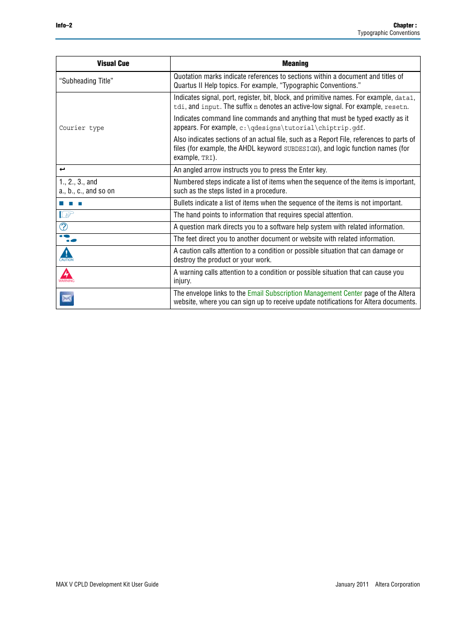 Altera MAX V CPLD User Manual | Page 30 / 30