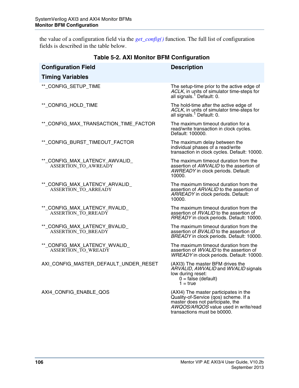 Table 5-2. axi monitor bfm configuration | Altera Mentor Verification IP Altera Edition AMBA AXI3/4TM User Manual | Page 124 / 783