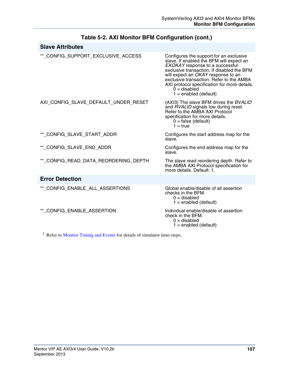Altera Mentor Verification IP Altera Edition AMBA AXI3/4TM User Manual | Page 125 / 783