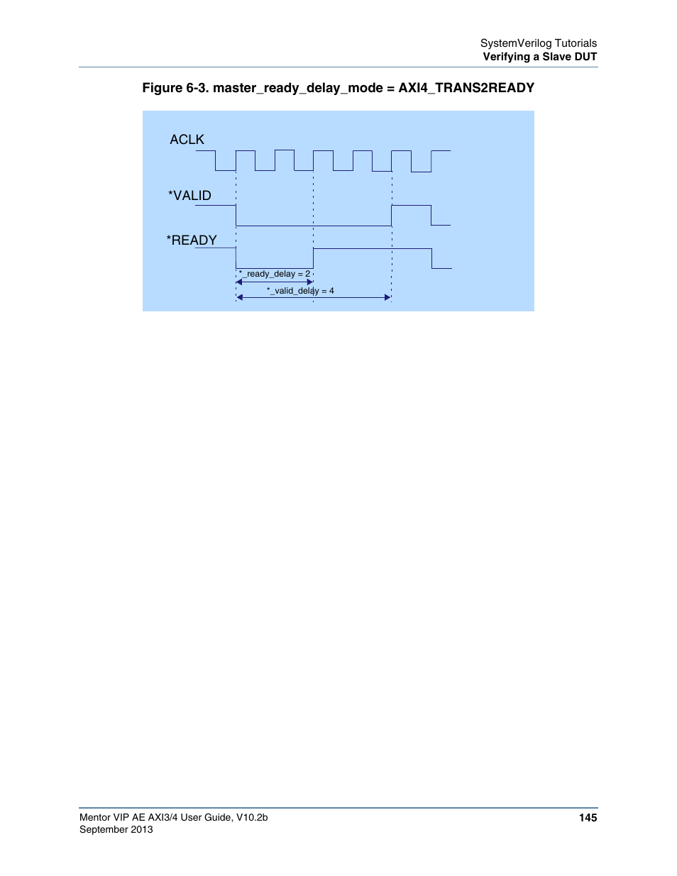 Asserted), Figure 6-3 | Altera Mentor Verification IP Altera Edition AMBA AXI3/4TM User Manual | Page 163 / 783
