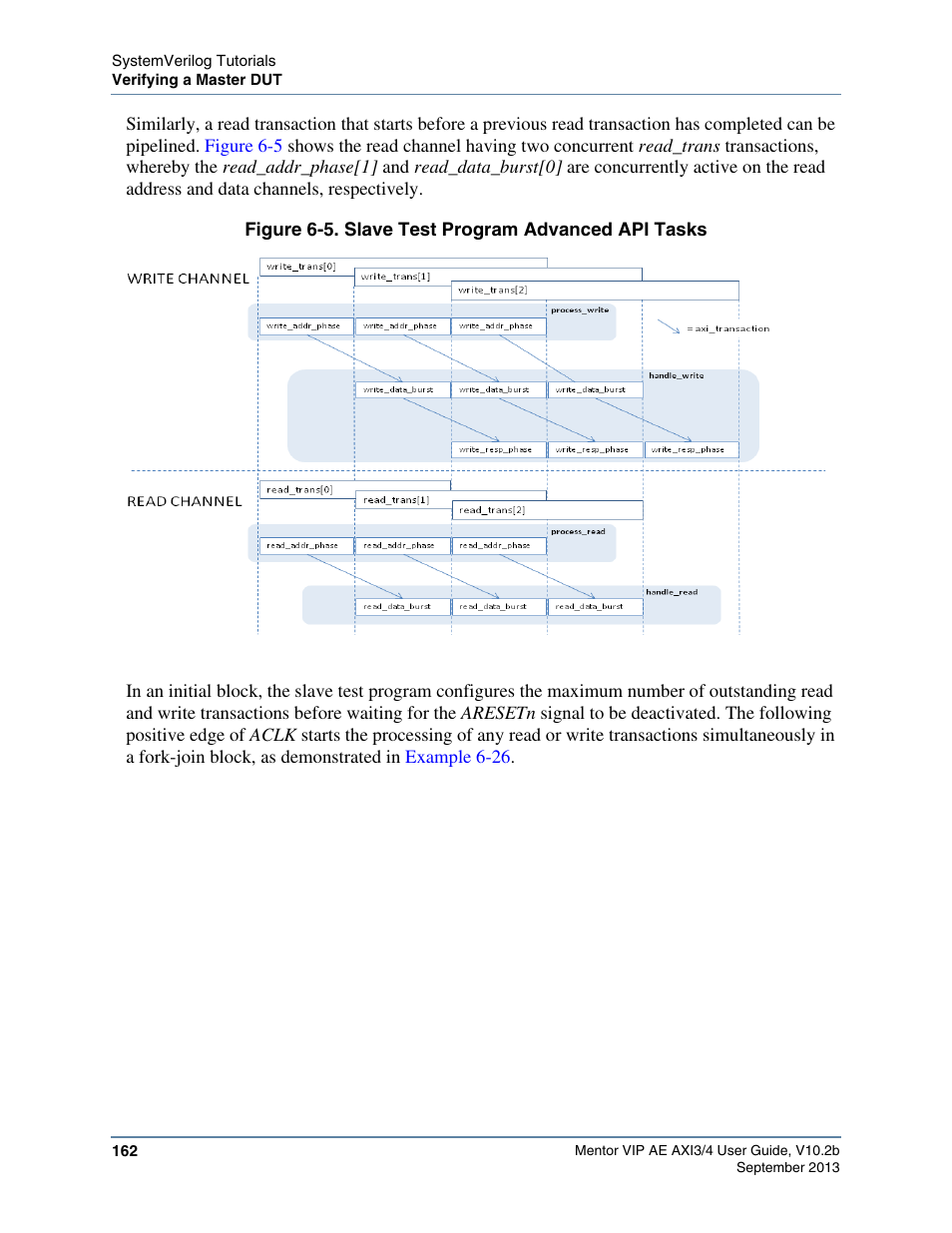 Figure 6-5. slave test program advanced api tasks, Figure 6-5, Shows the write channel | Altera Mentor Verification IP Altera Edition AMBA AXI3/4TM User Manual | Page 180 / 783