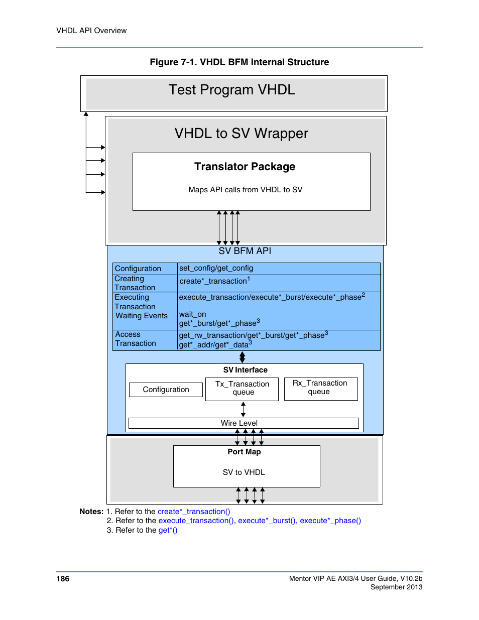 Figure 7-1. vhdl bfm internal structure, Test program vhdl, Vhdl to sv wrapper | Translator package | Altera Mentor Verification IP Altera Edition AMBA AXI3/4TM User Manual | Page 204 / 783