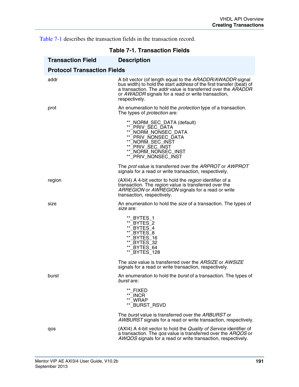 Table 7-1. transaction fields | Altera Mentor Verification IP Altera Edition AMBA AXI3/4TM User Manual | Page 209 / 783