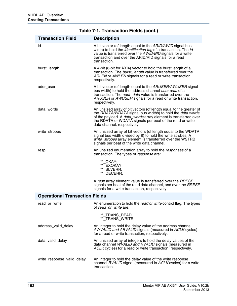 Altera Mentor Verification IP Altera Edition AMBA AXI3/4TM User Manual | Page 210 / 783