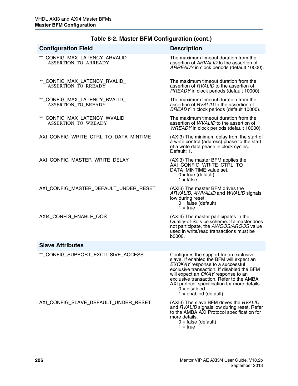 Altera Mentor Verification IP Altera Edition AMBA AXI3/4TM User Manual | Page 224 / 783