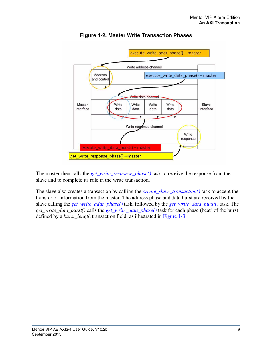 Figure 1-2. master write transaction phases, Figure 1-2 | Altera Mentor Verification IP Altera Edition AMBA AXI3/4TM User Manual | Page 27 / 783