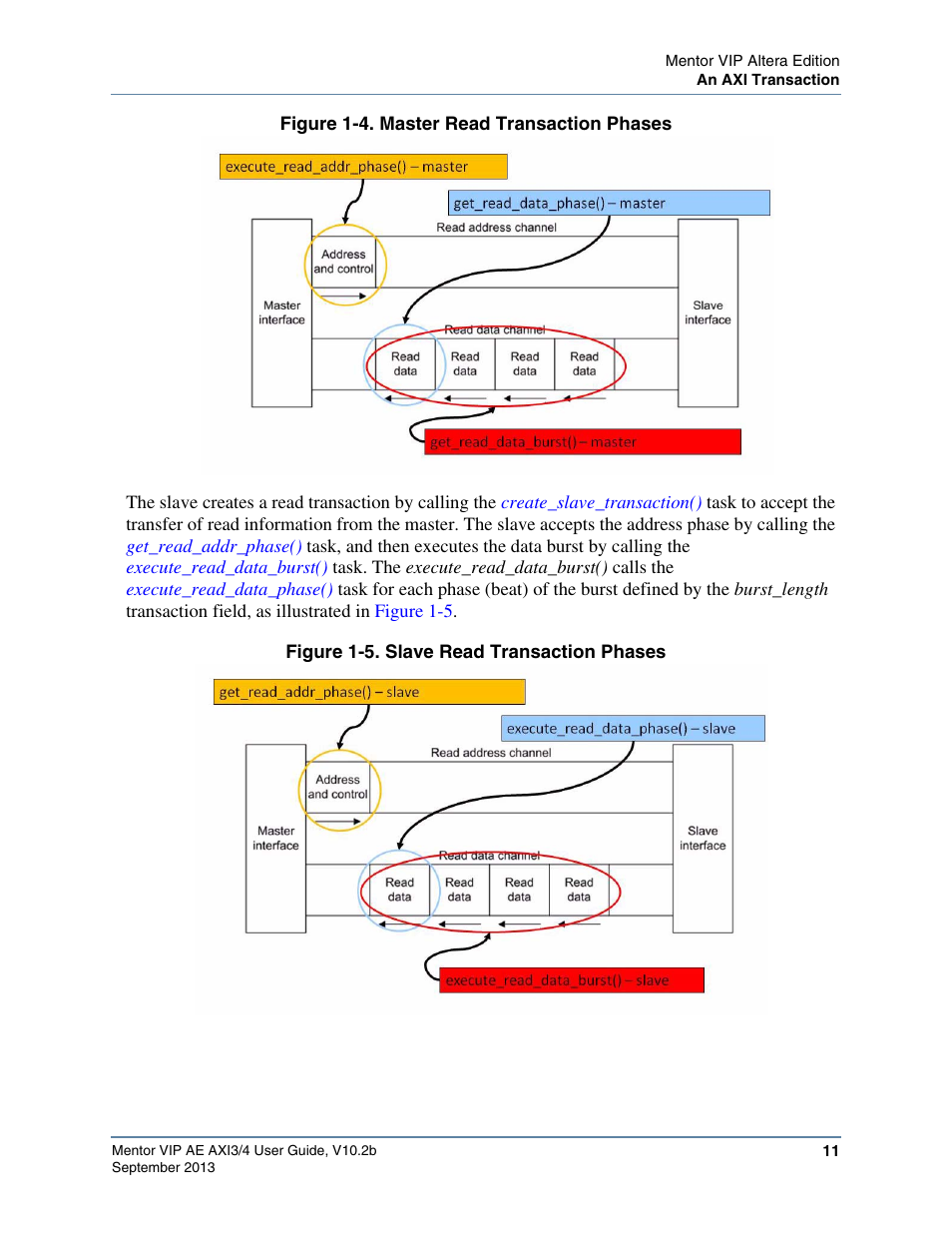 Figure 1-4. master read transaction phases, Figure 1-5. slave read transaction phases, Figure 1-4 | Altera Mentor Verification IP Altera Edition AMBA AXI3/4TM User Manual | Page 29 / 783