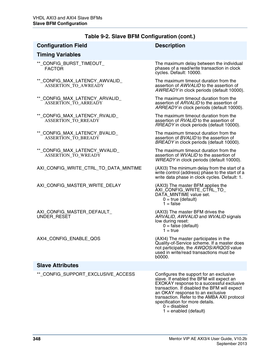 Altera Mentor Verification IP Altera Edition AMBA AXI3/4TM User Manual | Page 368 / 783