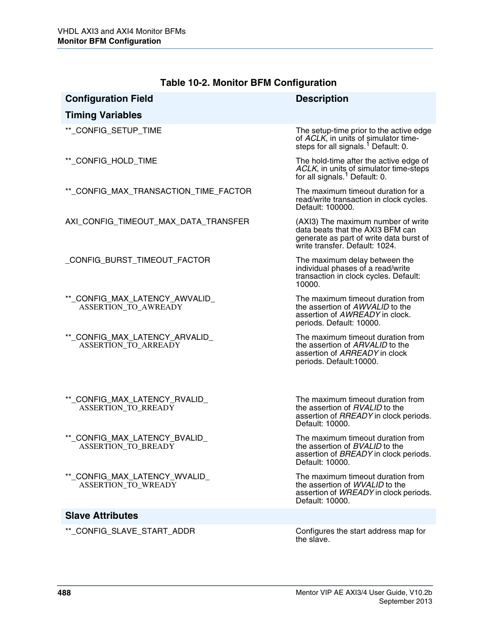 Table 10-2. monitor bfm configuration | Altera Mentor Verification IP Altera Edition AMBA AXI3/4TM User Manual | Page 508 / 783