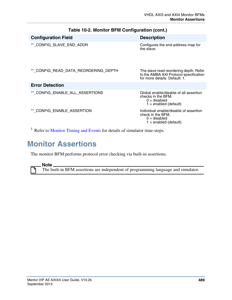 Monitor assertions | Altera Mentor Verification IP Altera Edition AMBA AXI3/4TM User Manual | Page 509 / 783