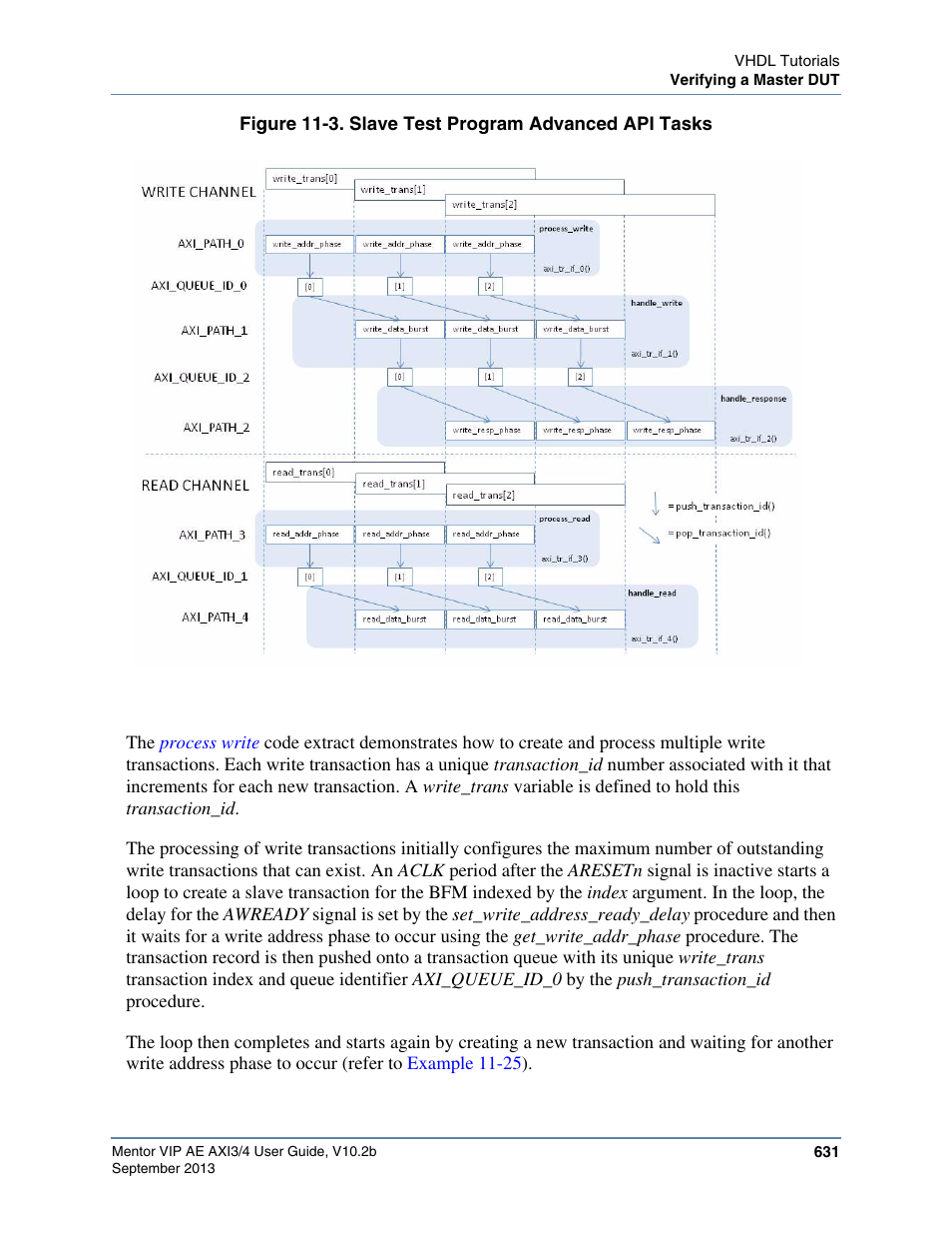 Figure 11-3. slave test program advanced api tasks, Figure 11-3, Shows the write channel | Pipelined, Shows the read chan | Altera Mentor Verification IP Altera Edition AMBA AXI3/4TM User Manual | Page 651 / 783