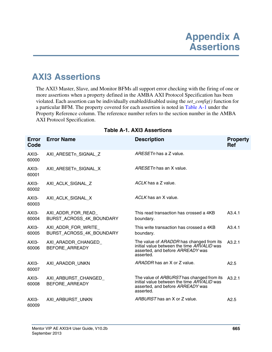 Appendix a assertions, Axi3 assertions, Table a-1. axi3 assertions | Altera Mentor Verification IP Altera Edition AMBA AXI3/4TM User Manual | Page 685 / 783