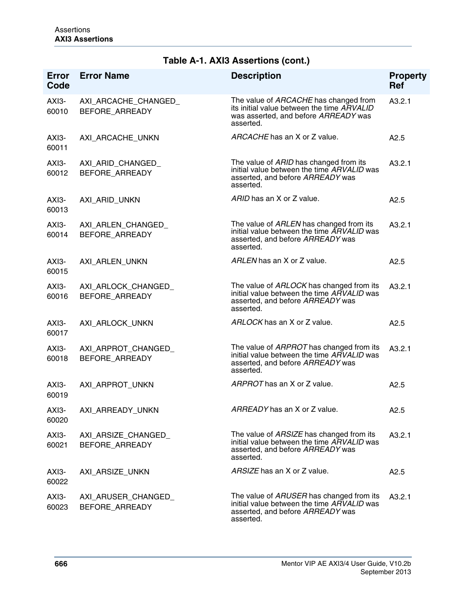 Altera Mentor Verification IP Altera Edition AMBA AXI3/4TM User Manual | Page 686 / 783