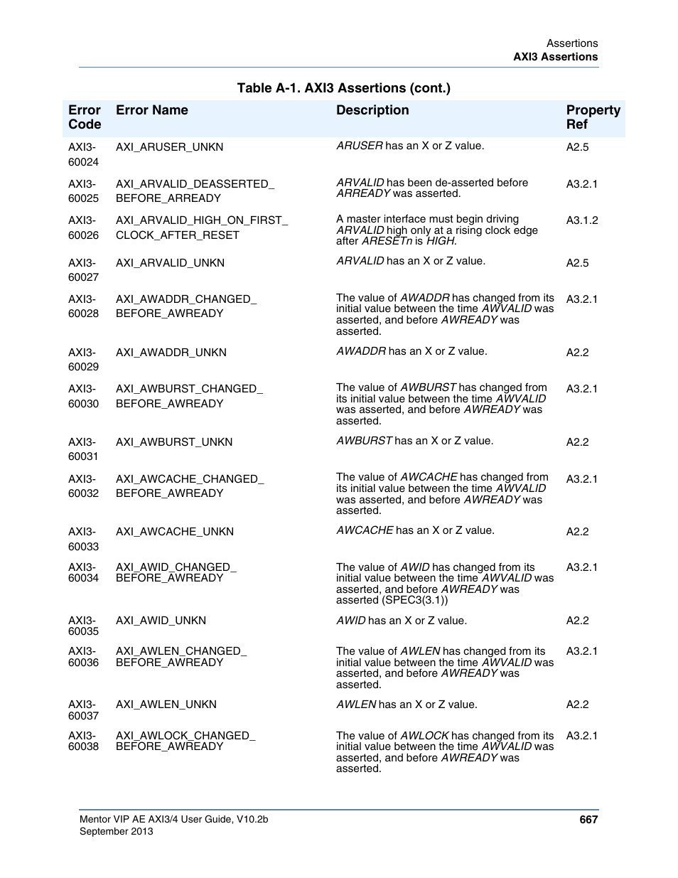 Altera Mentor Verification IP Altera Edition AMBA AXI3/4TM User Manual | Page 687 / 783