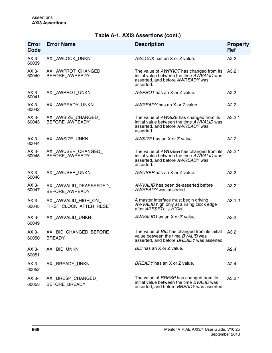 Altera Mentor Verification IP Altera Edition AMBA AXI3/4TM User Manual | Page 688 / 783