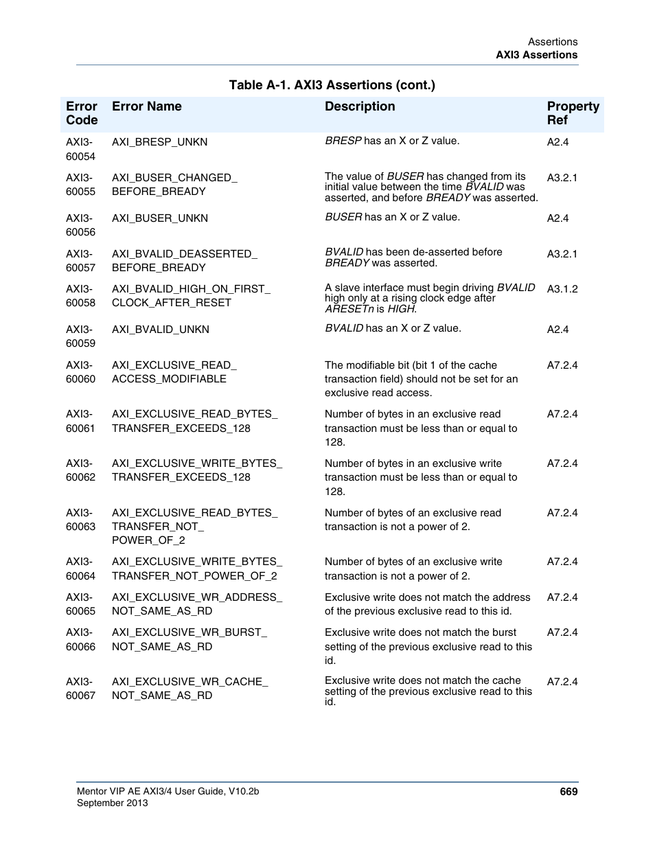 Altera Mentor Verification IP Altera Edition AMBA AXI3/4TM User Manual | Page 689 / 783