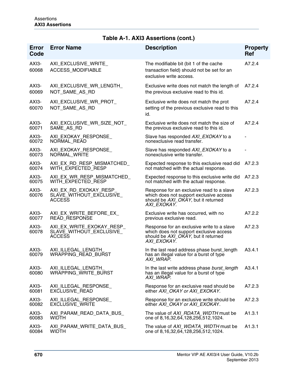 Altera Mentor Verification IP Altera Edition AMBA AXI3/4TM User Manual | Page 690 / 783