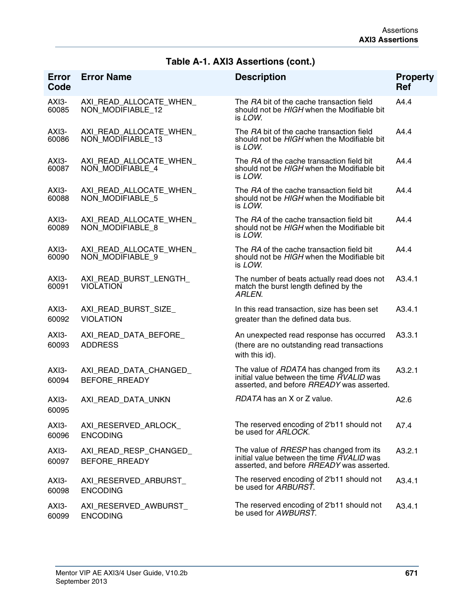 Altera Mentor Verification IP Altera Edition AMBA AXI3/4TM User Manual | Page 691 / 783