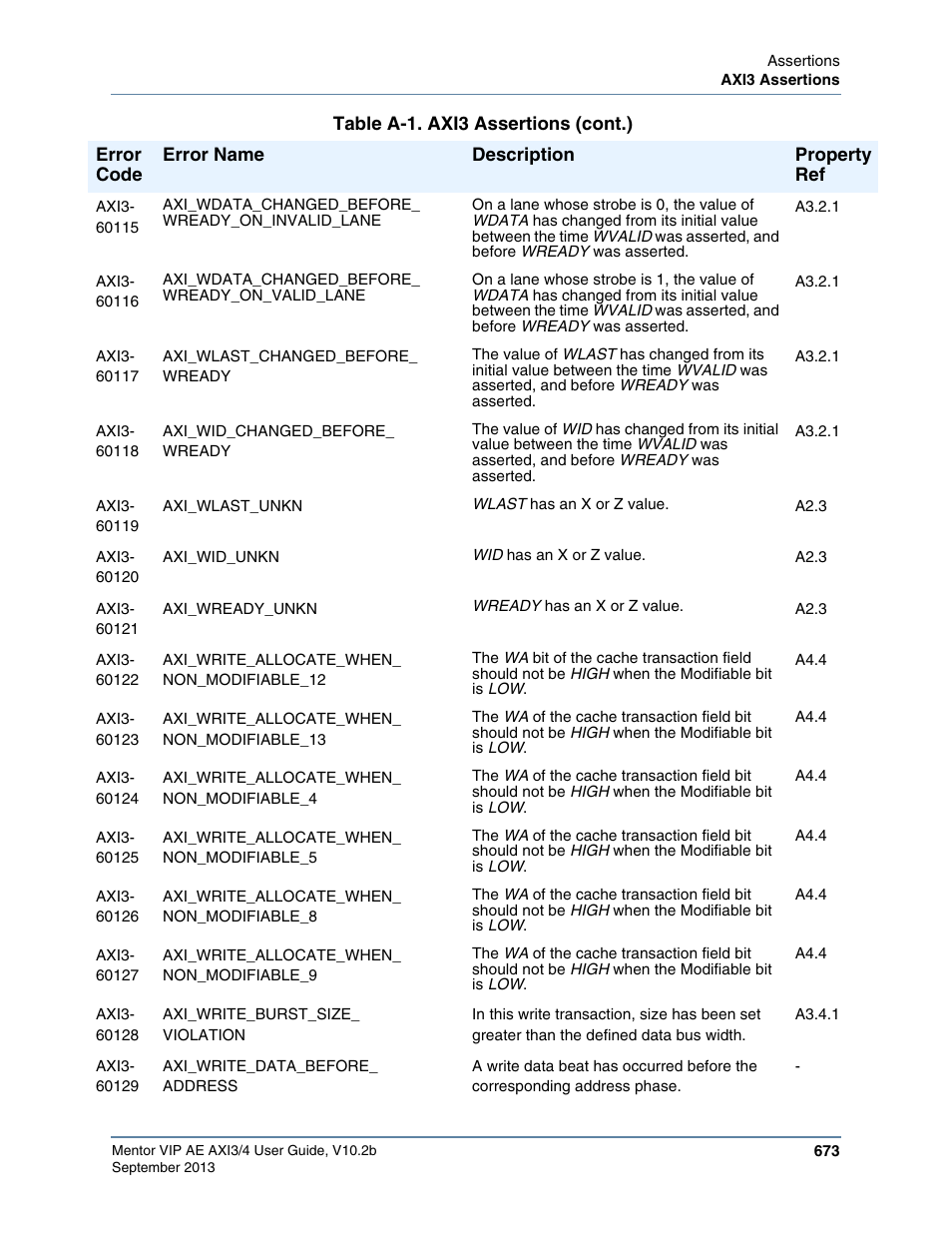 Altera Mentor Verification IP Altera Edition AMBA AXI3/4TM User Manual | Page 693 / 783