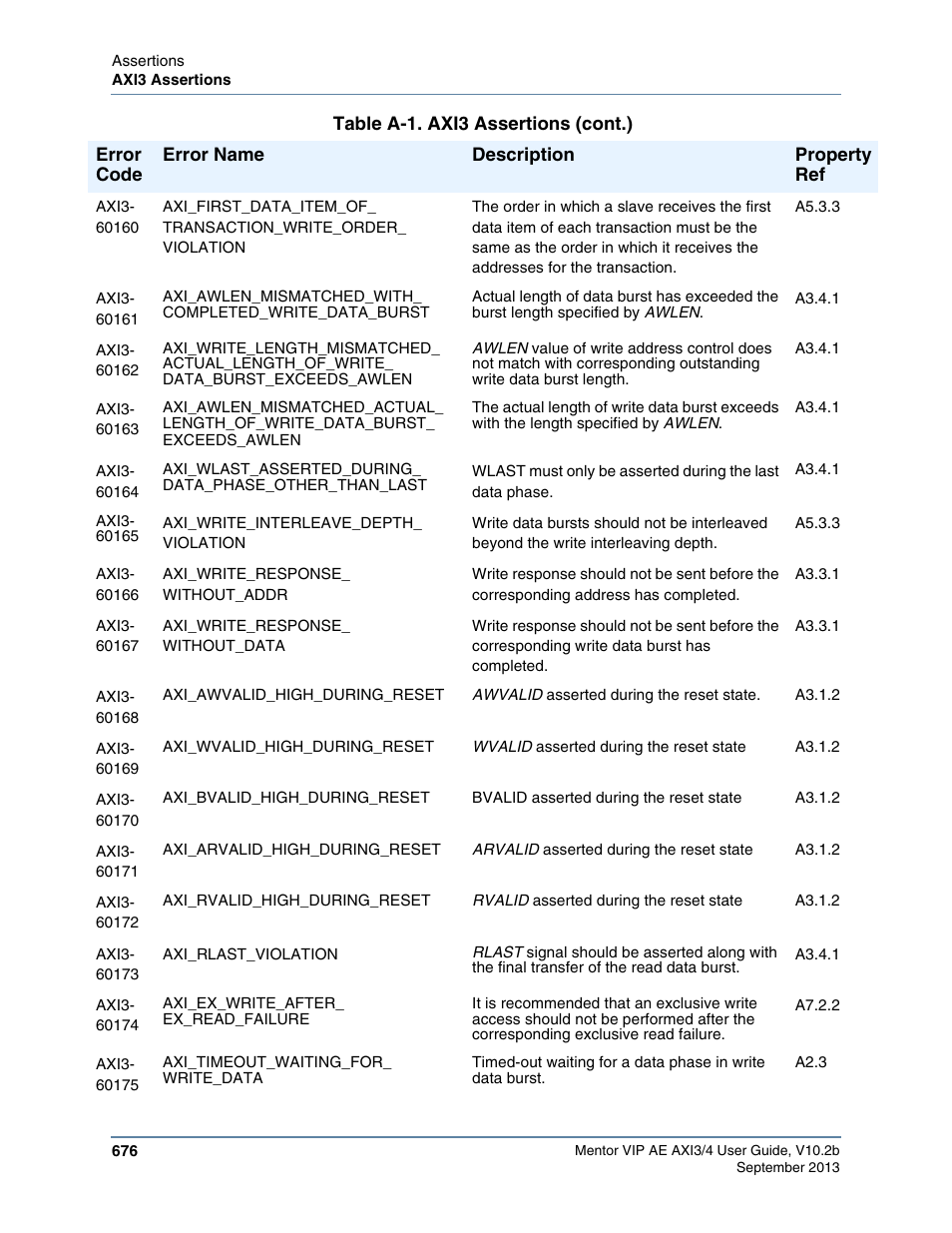 Altera Mentor Verification IP Altera Edition AMBA AXI3/4TM User Manual | Page 696 / 783