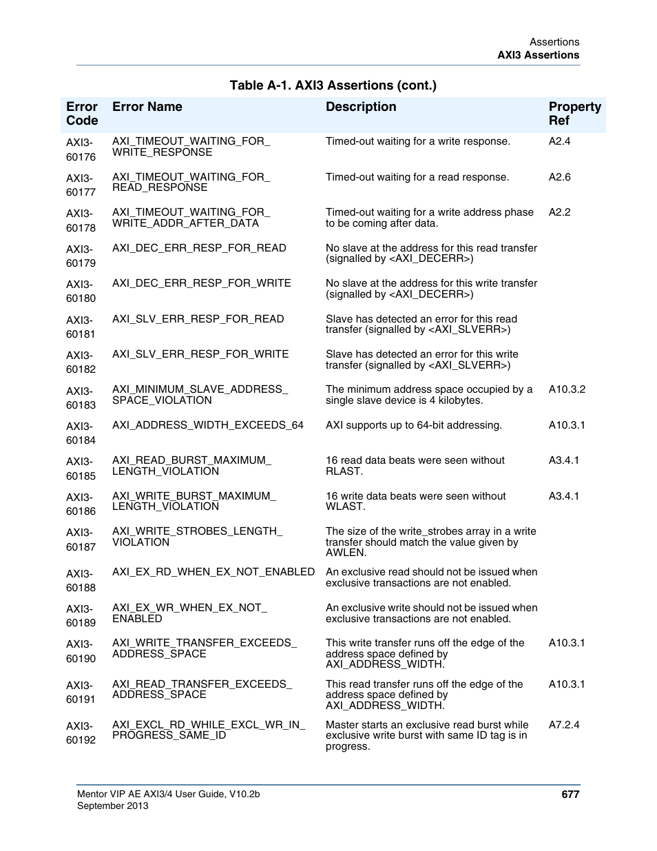 Altera Mentor Verification IP Altera Edition AMBA AXI3/4TM User Manual | Page 697 / 783