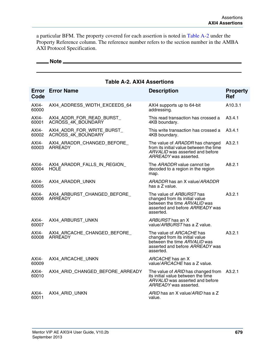 Table a-2. axi4 assertions | Altera Mentor Verification IP Altera Edition AMBA AXI3/4TM User Manual | Page 699 / 783