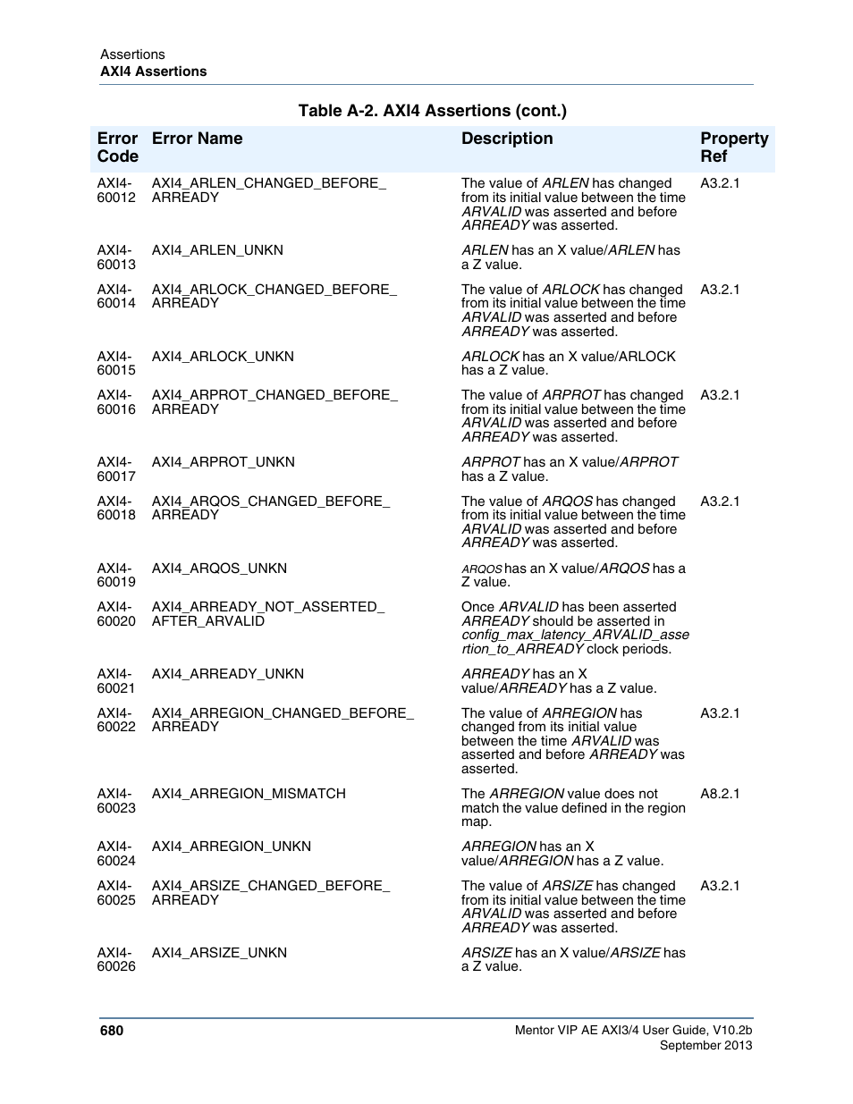 Altera Mentor Verification IP Altera Edition AMBA AXI3/4TM User Manual | Page 700 / 783
