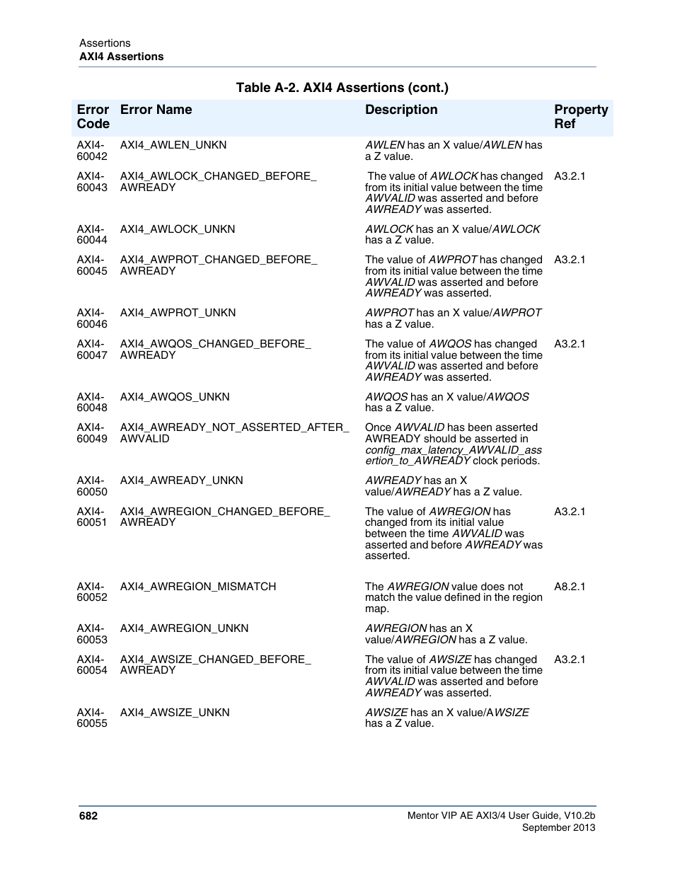Altera Mentor Verification IP Altera Edition AMBA AXI3/4TM User Manual | Page 702 / 783