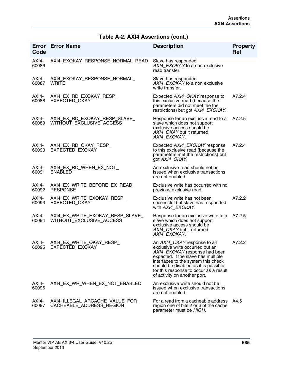 Altera Mentor Verification IP Altera Edition AMBA AXI3/4TM User Manual | Page 705 / 783