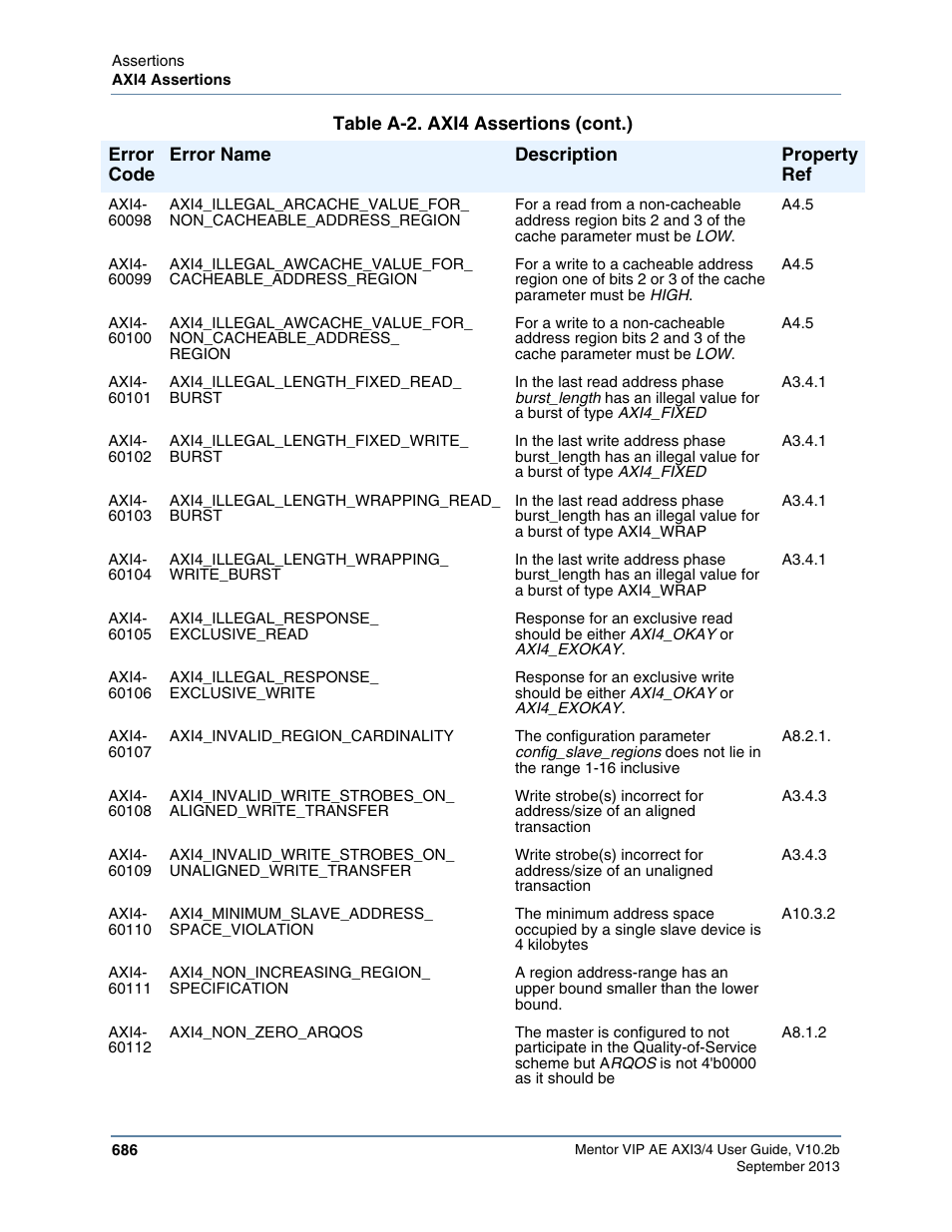 Altera Mentor Verification IP Altera Edition AMBA AXI3/4TM User Manual | Page 706 / 783