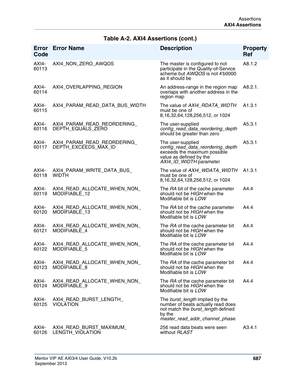 Altera Mentor Verification IP Altera Edition AMBA AXI3/4TM User Manual | Page 707 / 783