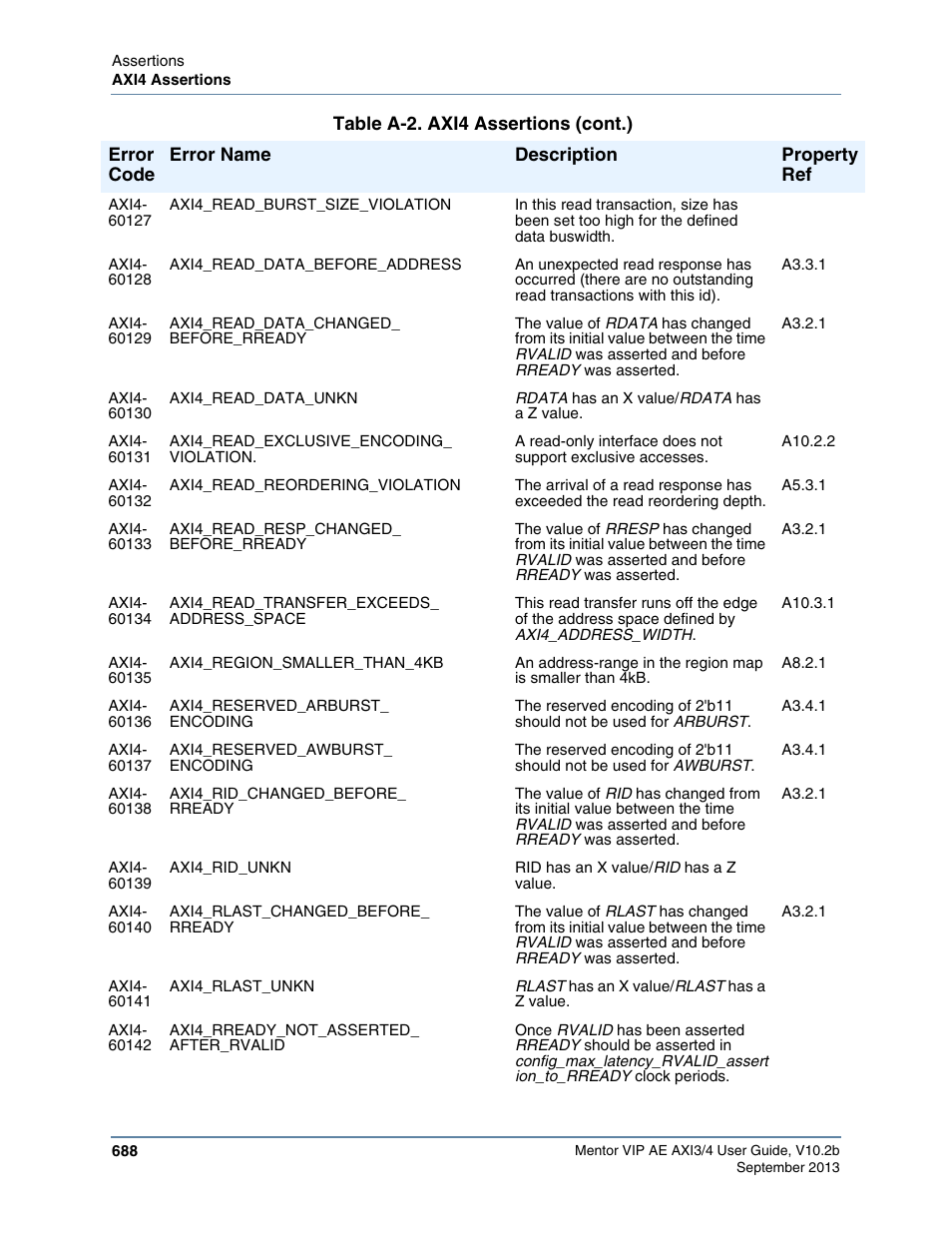 Altera Mentor Verification IP Altera Edition AMBA AXI3/4TM User Manual | Page 708 / 783