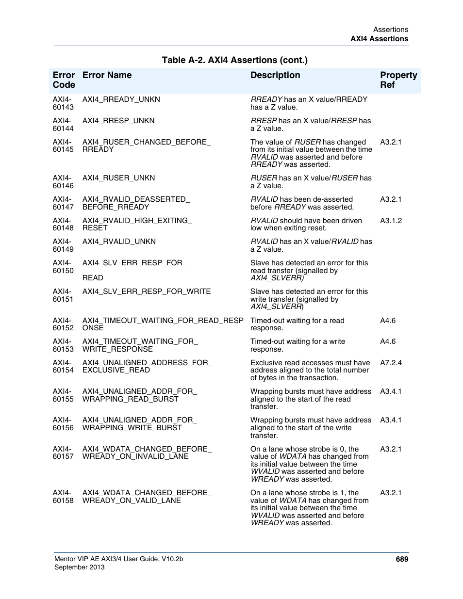 Altera Mentor Verification IP Altera Edition AMBA AXI3/4TM User Manual | Page 709 / 783