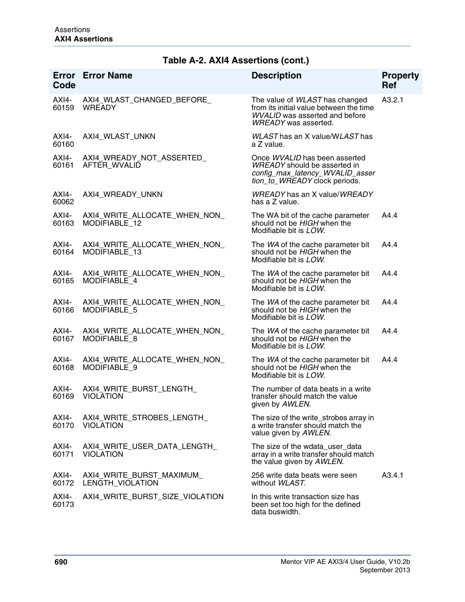 Altera Mentor Verification IP Altera Edition AMBA AXI3/4TM User Manual | Page 710 / 783