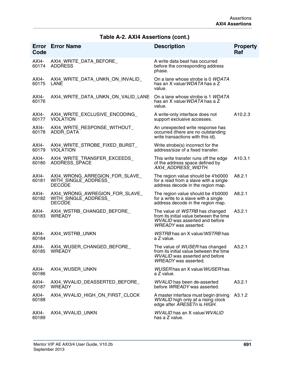Altera Mentor Verification IP Altera Edition AMBA AXI3/4TM User Manual | Page 711 / 783