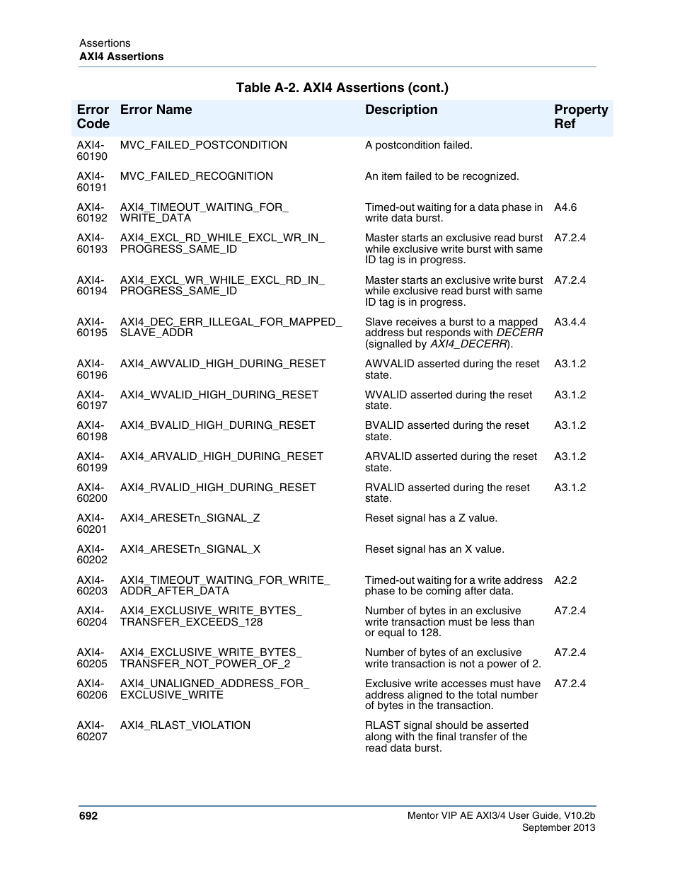 Altera Mentor Verification IP Altera Edition AMBA AXI3/4TM User Manual | Page 712 / 783