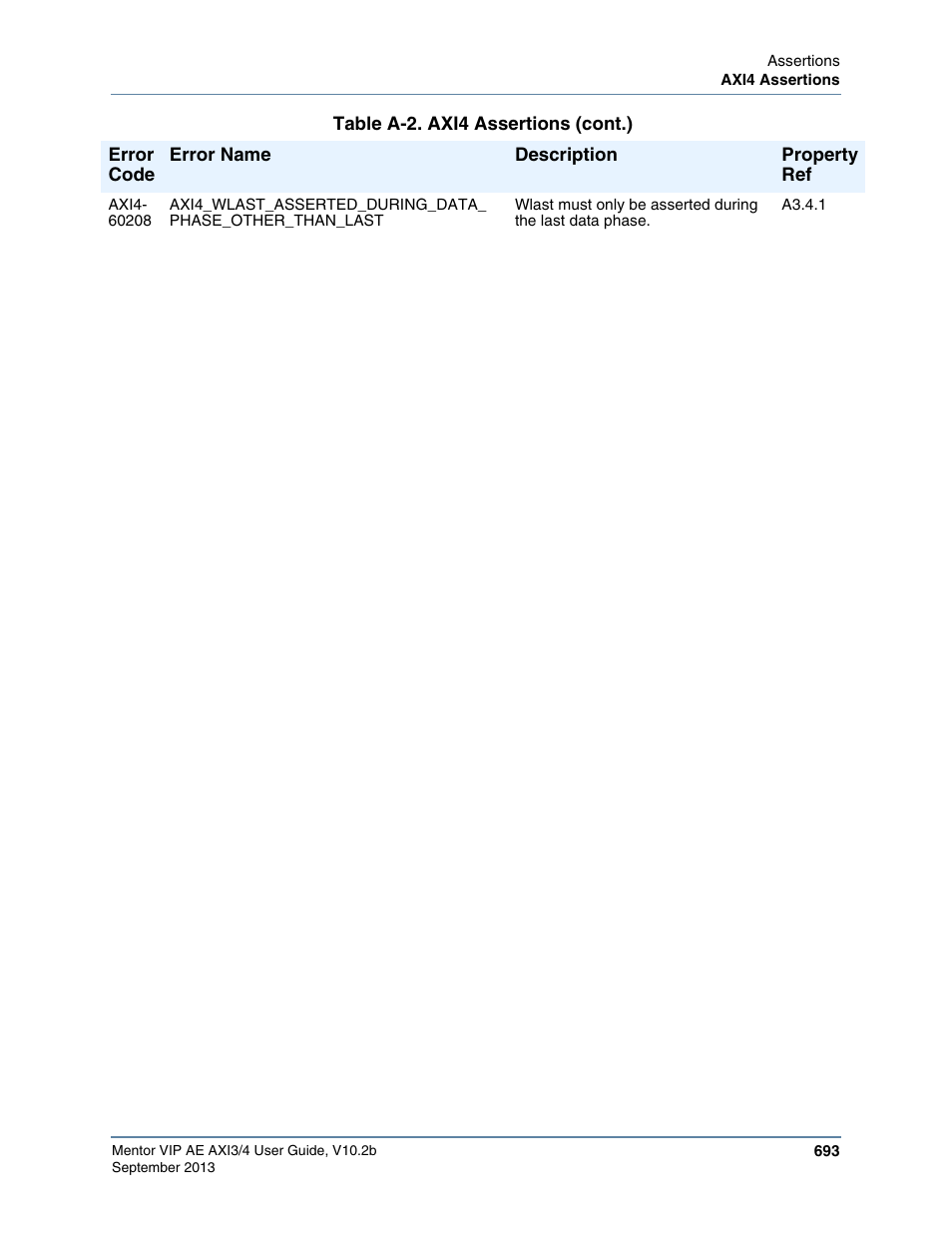 Altera Mentor Verification IP Altera Edition AMBA AXI3/4TM User Manual | Page 713 / 783
