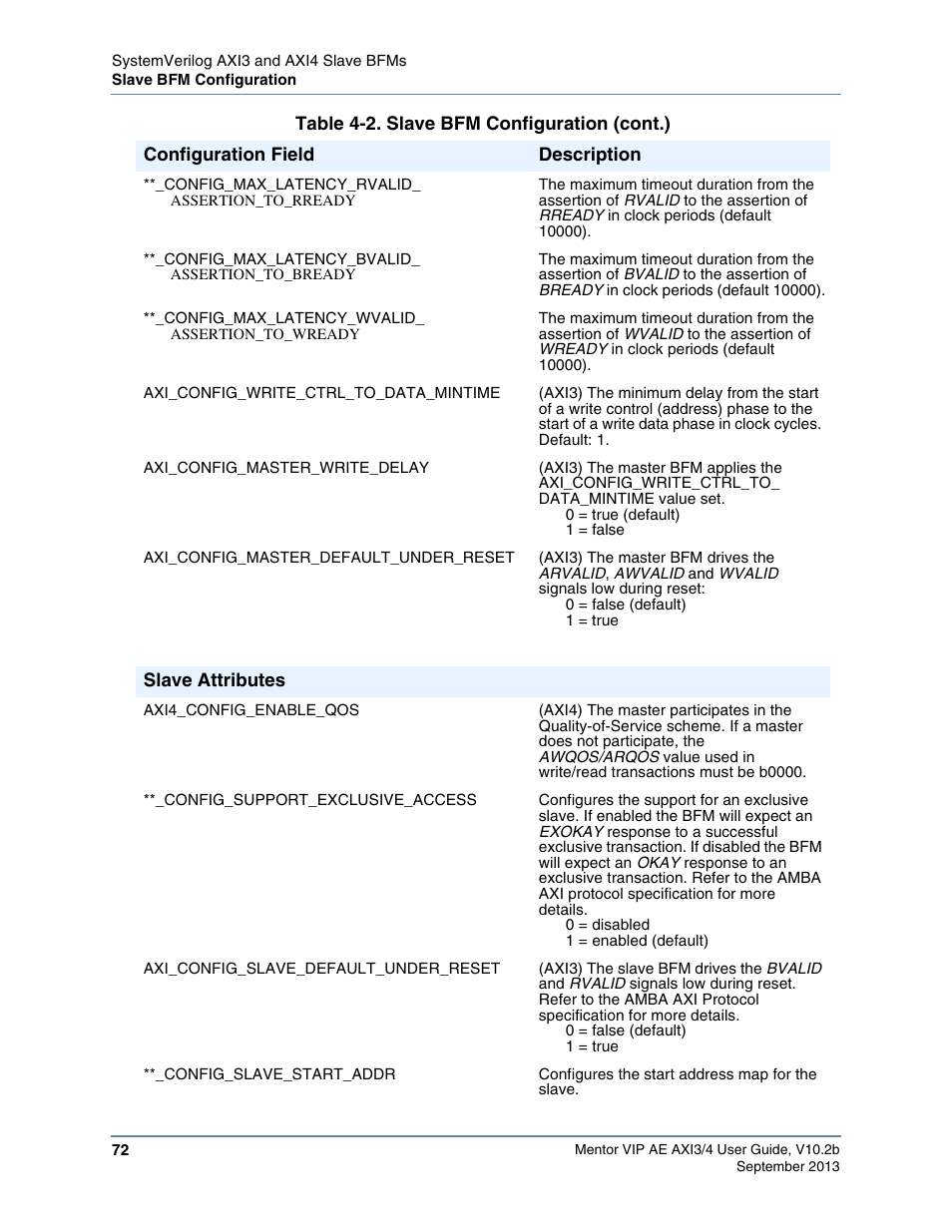 Altera Mentor Verification IP Altera Edition AMBA AXI3/4TM User Manual | Page 90 / 783
