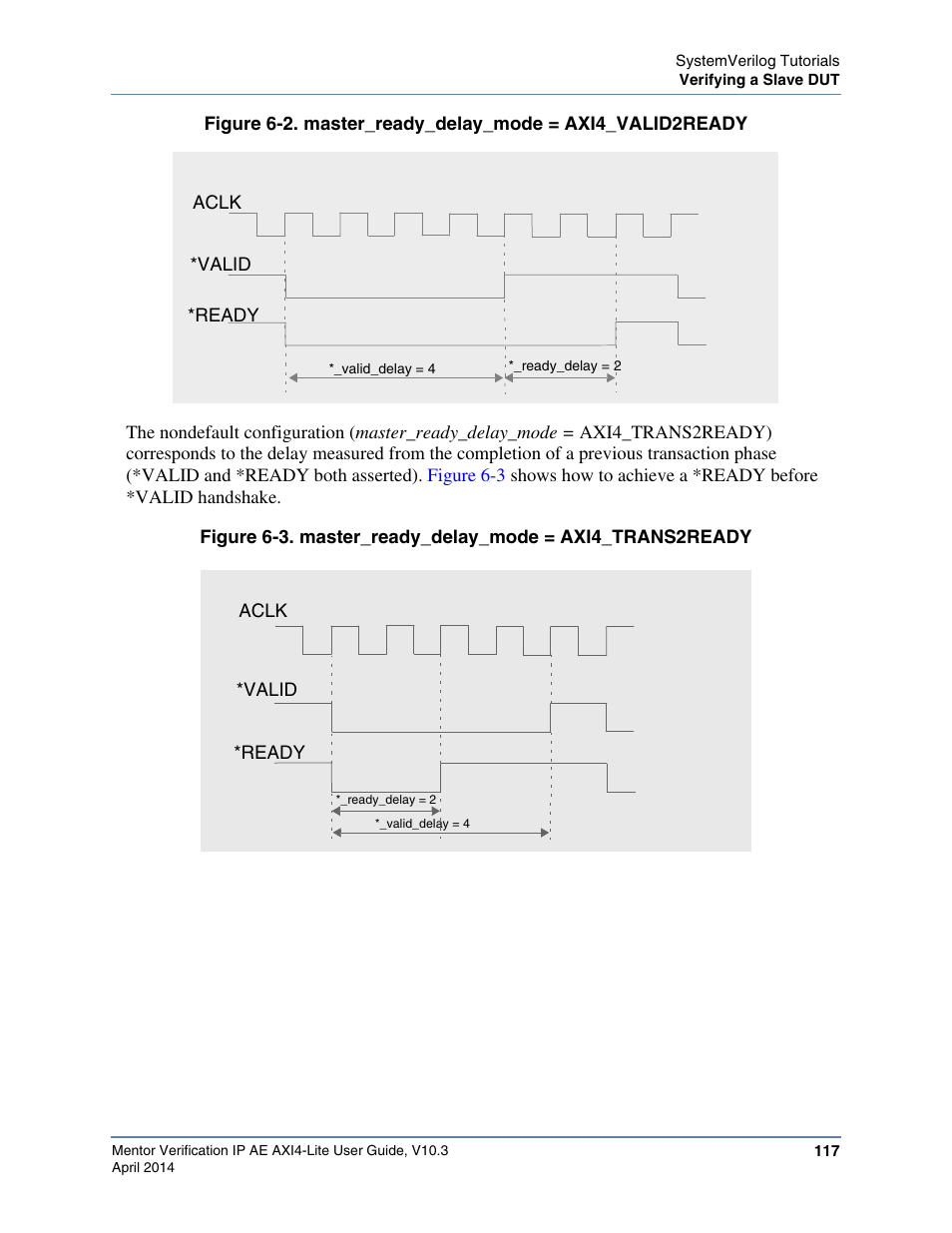 Figure 6-2 | Altera Mentor Verification IP Altera Edition AMBA AXI4-Lite User Manual | Page 117 / 413