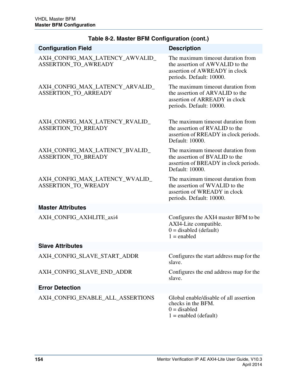 Altera Mentor Verification IP Altera Edition AMBA AXI4-Lite User Manual | Page 154 / 413