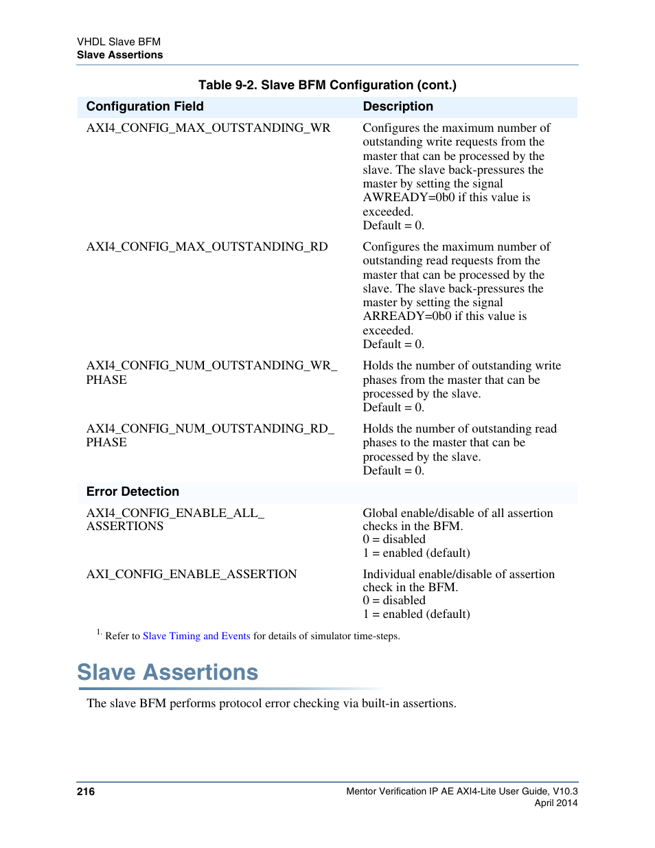 Slave assertions | Altera Mentor Verification IP Altera Edition AMBA AXI4-Lite User Manual | Page 216 / 413