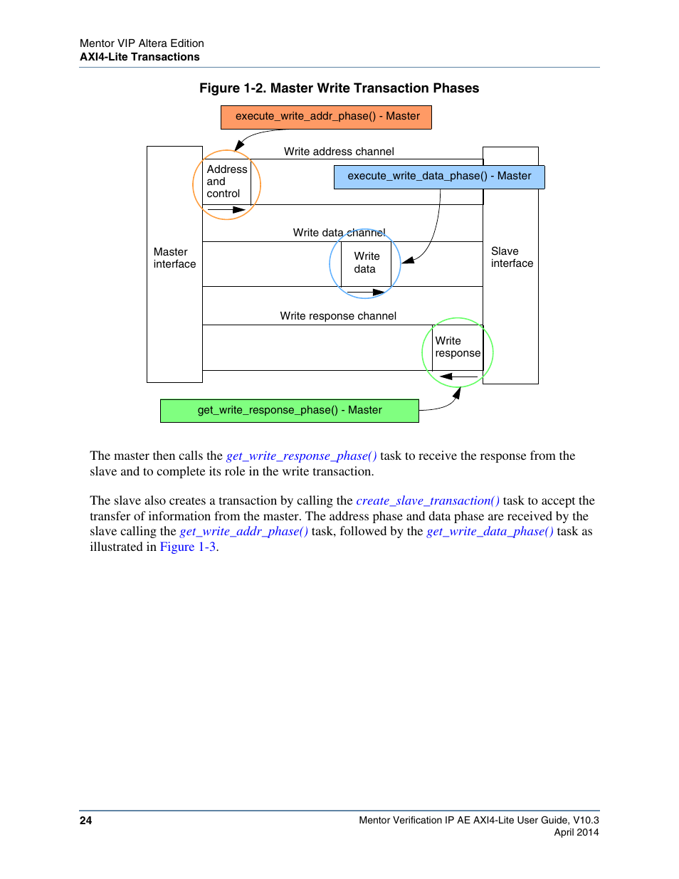 Figure 1-2. master write transaction phases, Ted in, Figure 1-2 | Altera Mentor Verification IP Altera Edition AMBA AXI4-Lite User Manual | Page 24 / 413