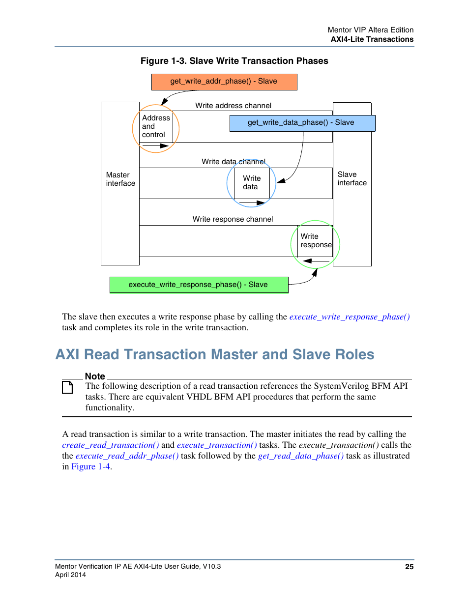 Axi read transaction master and slave roles, Figure 1-3. slave write transaction phases, Figure 1-3 | Altera Mentor Verification IP Altera Edition AMBA AXI4-Lite User Manual | Page 25 / 413