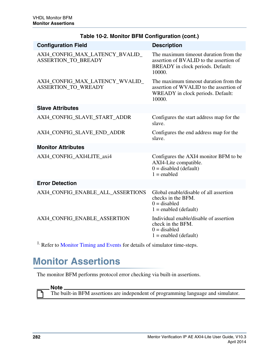 Monitor assertions | Altera Mentor Verification IP Altera Edition AMBA AXI4-Lite User Manual | Page 282 / 413