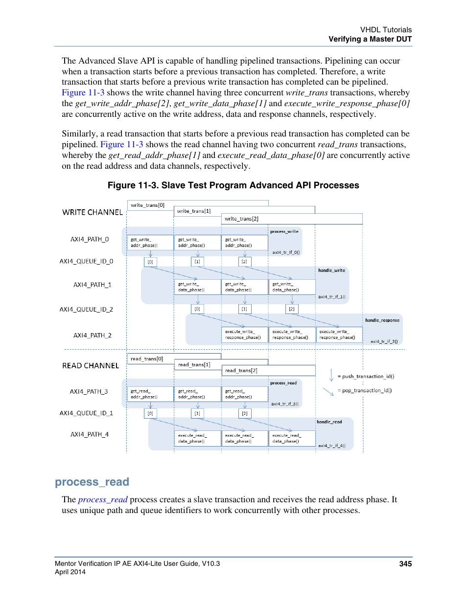 Process_read, Figure 11-3, There are additional | Altera Mentor Verification IP Altera Edition AMBA AXI4-Lite User Manual | Page 345 / 413