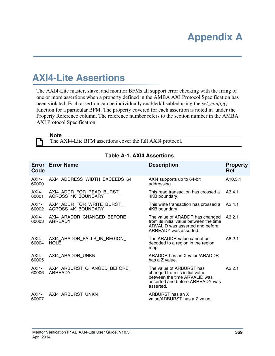 Appendix a, Axi4-lite assertions, Table a-1. axi4 assertions | I4-lite assertions, refer to, For a complete listing of assertions, refer to | Altera Mentor Verification IP Altera Edition AMBA AXI4-Lite User Manual | Page 369 / 413