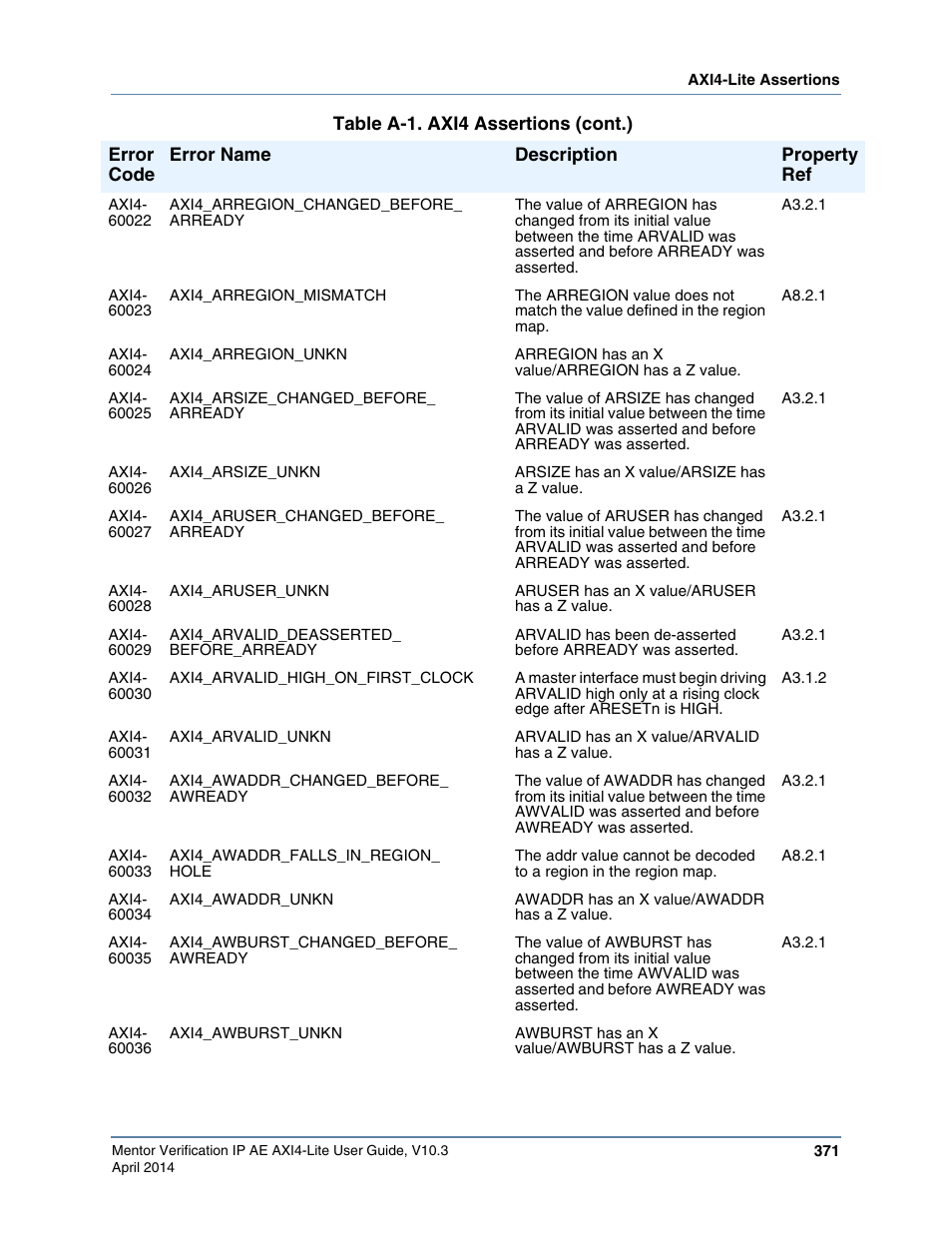 Altera Mentor Verification IP Altera Edition AMBA AXI4-Lite User Manual | Page 371 / 413